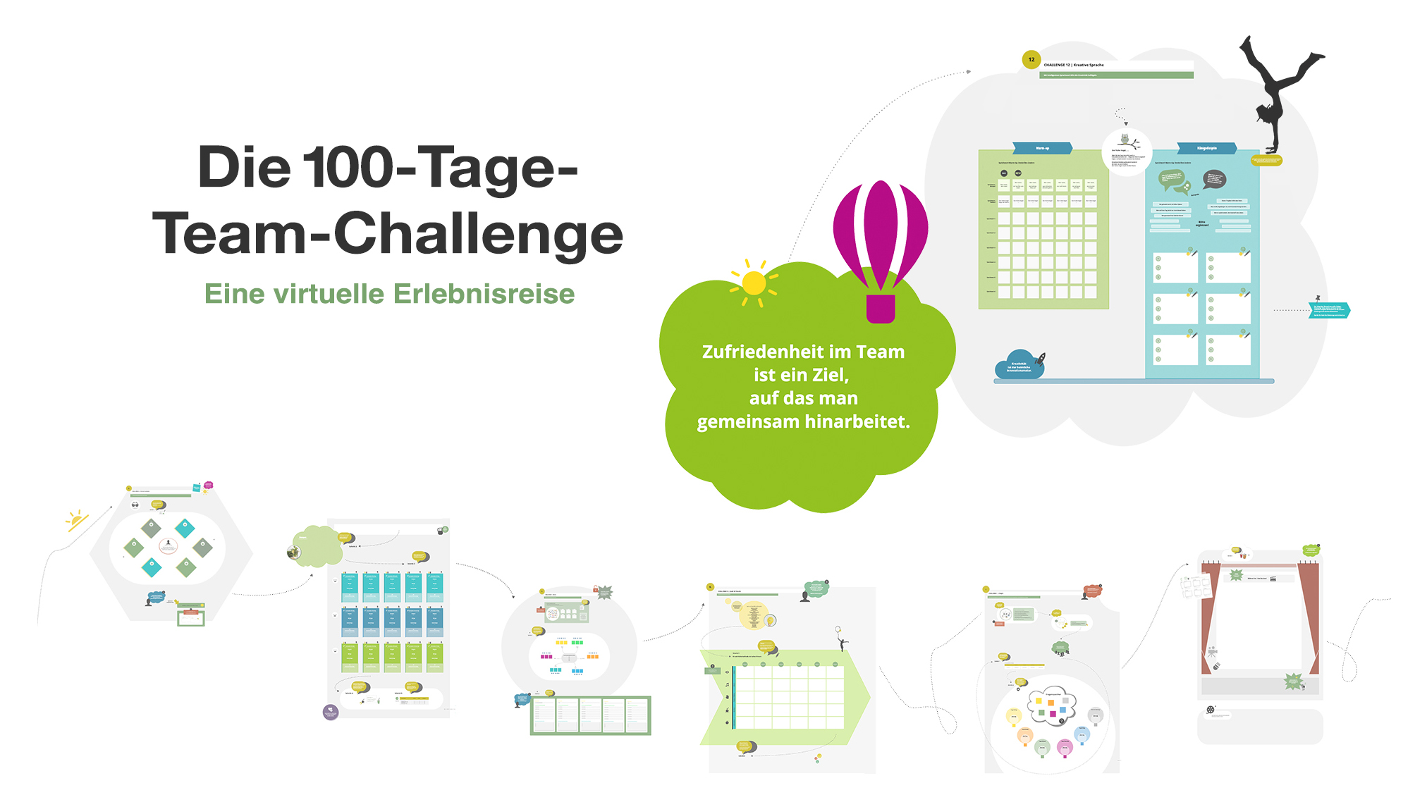 Die 100-Tage-Team-Challenge - Eine virtuelle Erlebnisreise auf Conceptboard